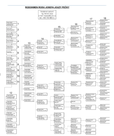 Rodokmen JOSEFA JOUZY *1846