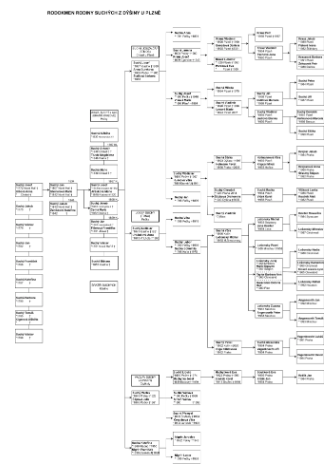 Rodokmen JOSEFA SUCHÉHO *1772